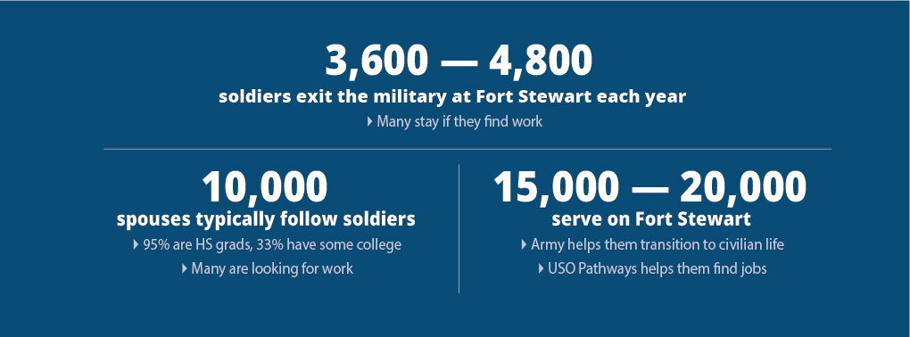 Military Workforce Infographic