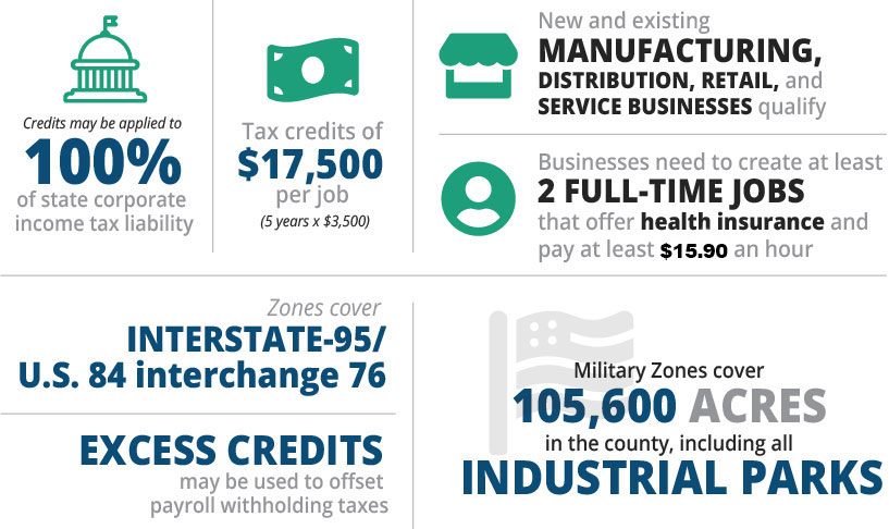 Military zone infographic